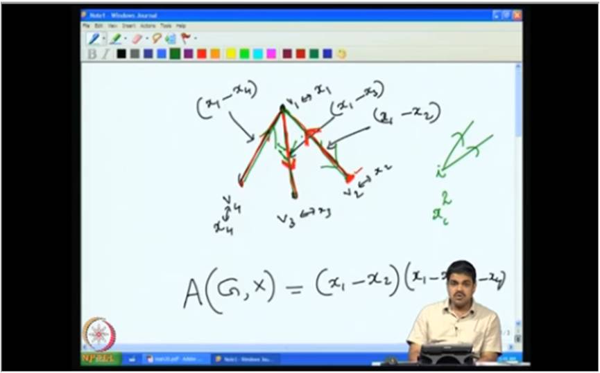 http://study.aisectonline.com/images/Mod-03 Lec-20 Adjacency polynomial of a graph and combinatorial Nullstellensatz.jpg